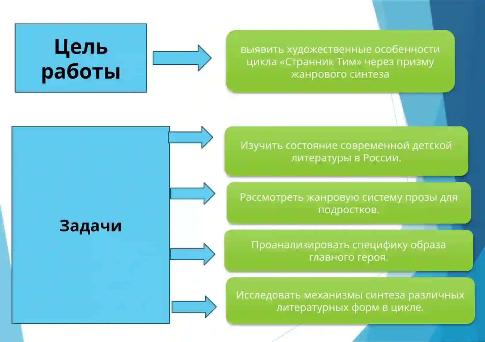 Жанровая природа серии «Странник Тим» Оксаны Силаевой 4