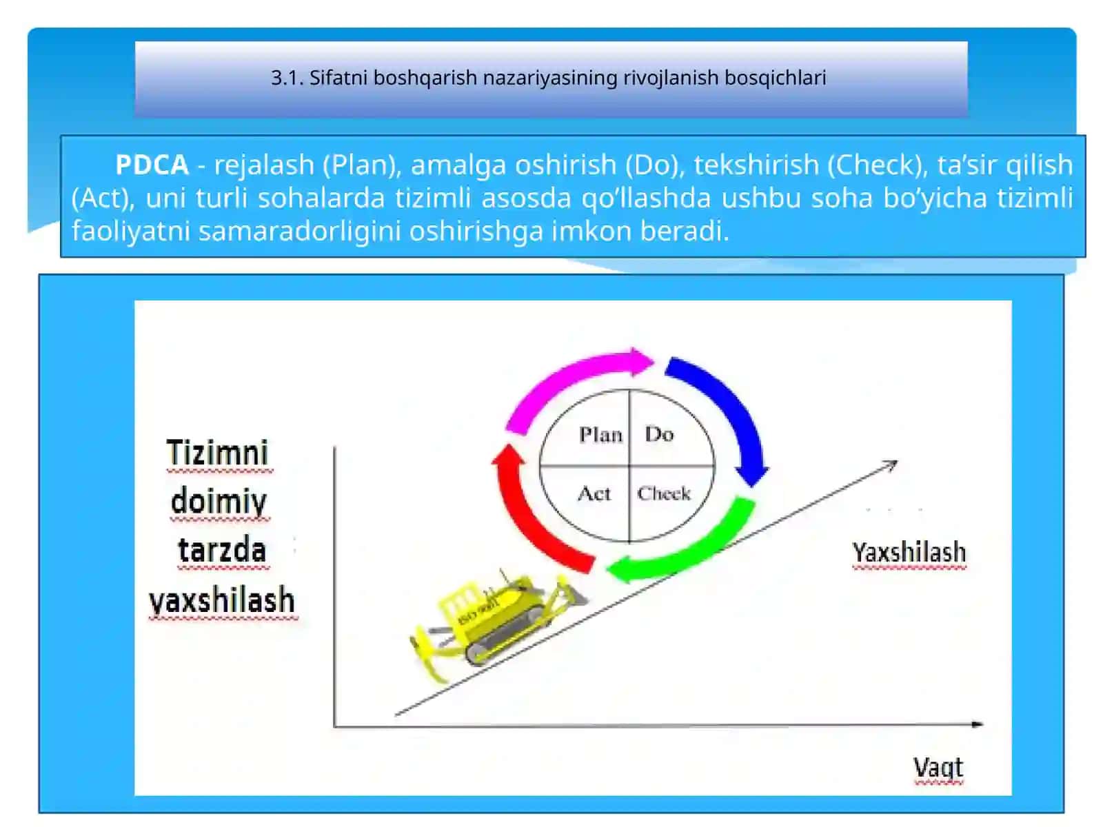 Sifatni boshqarish nazariyasining rivojlanish bosqichlari 4