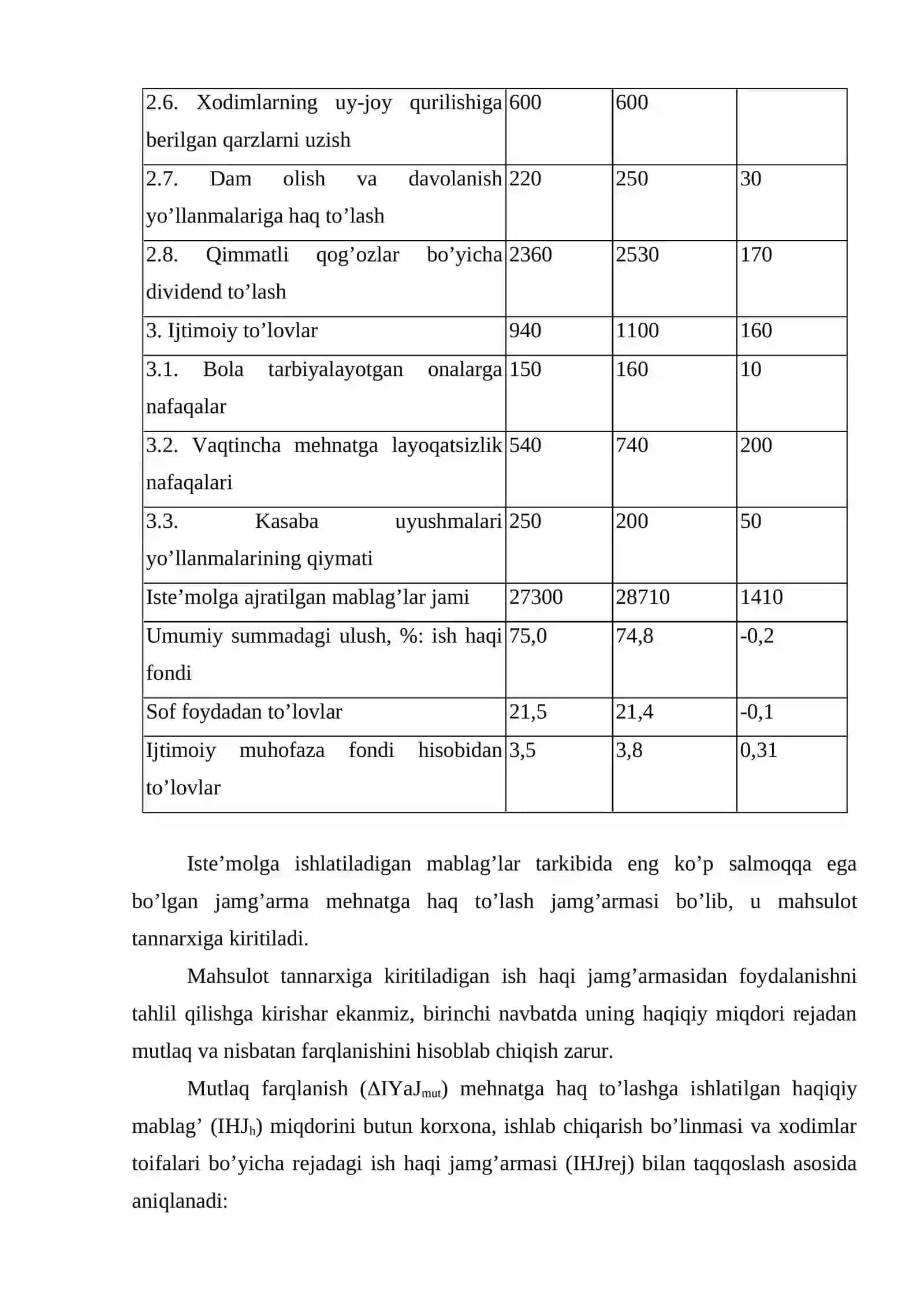 Ish haqi jamg’armasini tahlil qilish 4