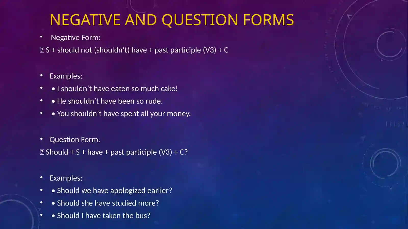 “Should Have Done” – Meaning & Usage 4