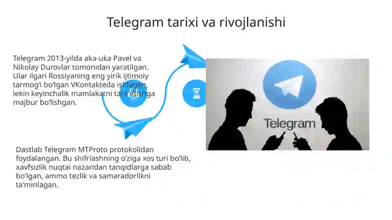 Telegram 4