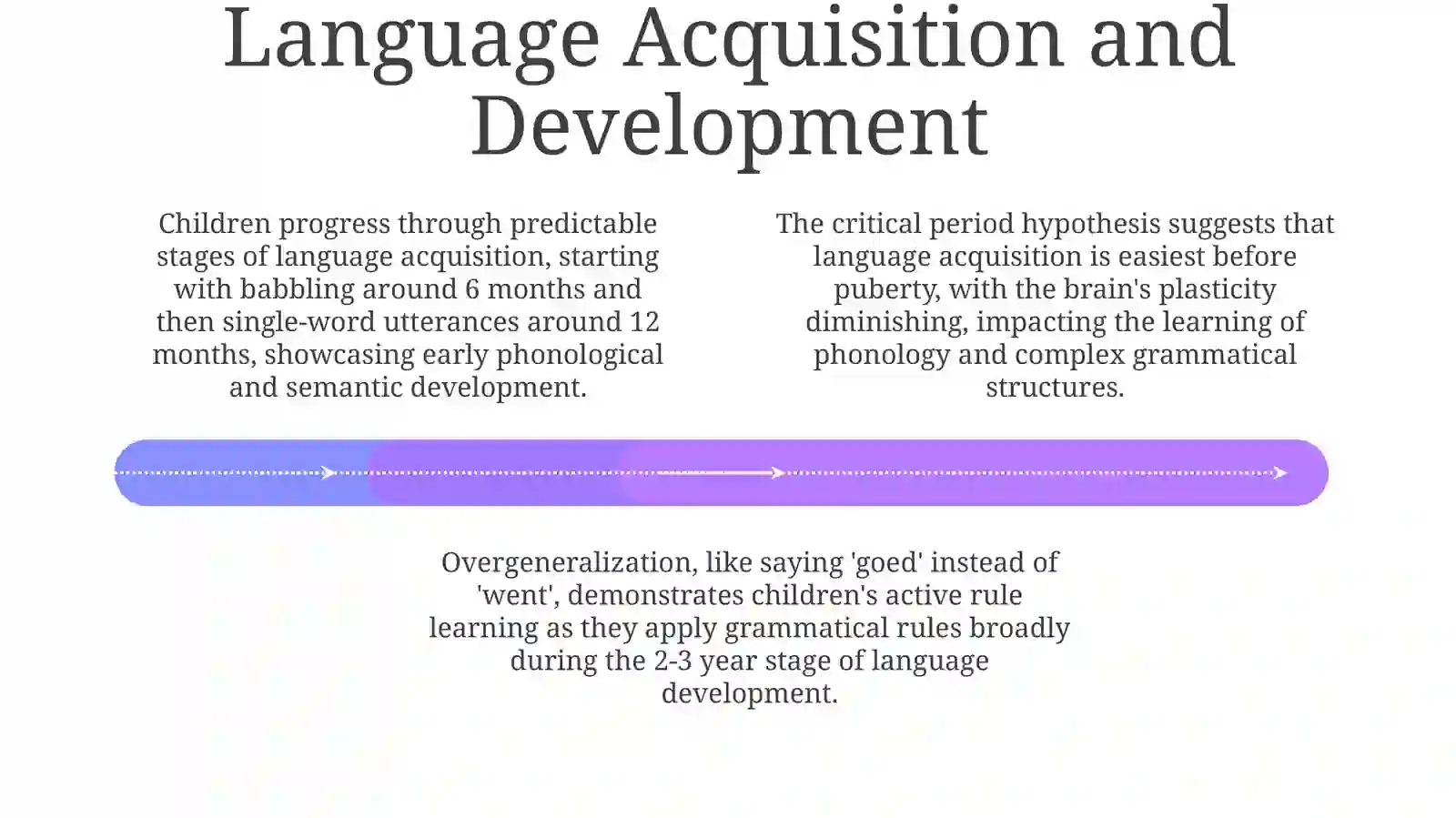 Psycholinguistics 4