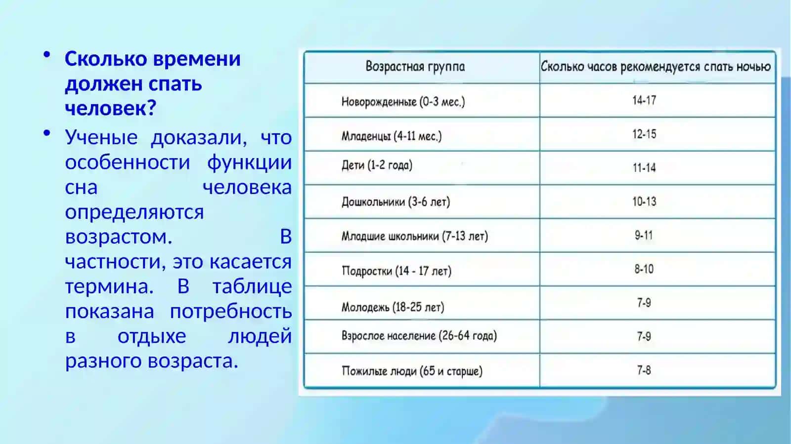 Биологический ритм сон-бодрствование 4