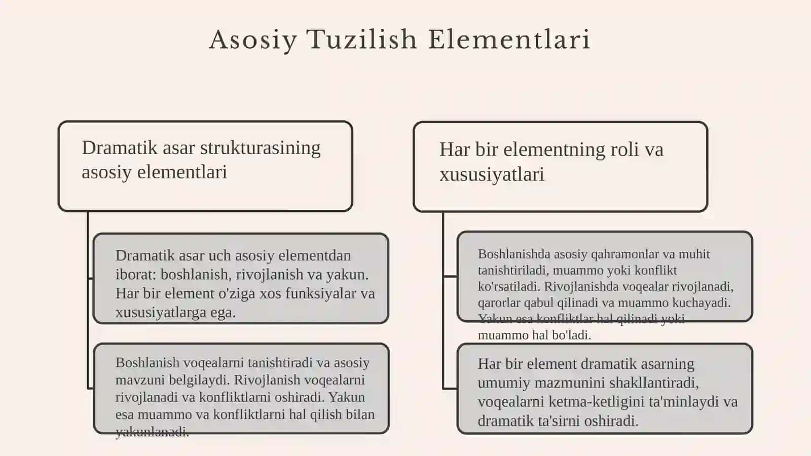 Taqdimot 4
