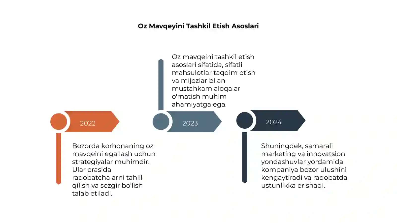 Bozorda Korhonaning Muhimligi 4