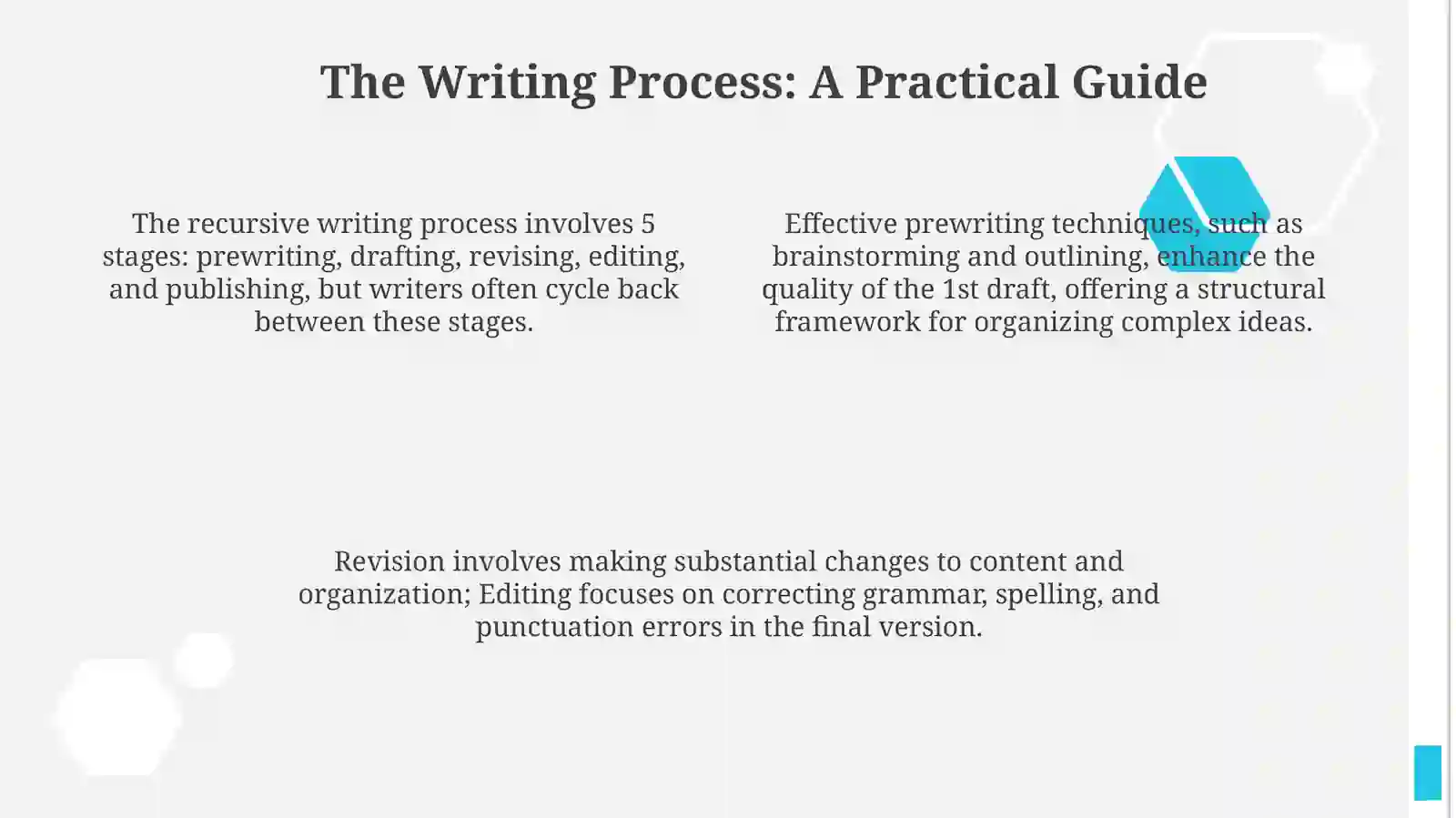 Teaching Writing 4
