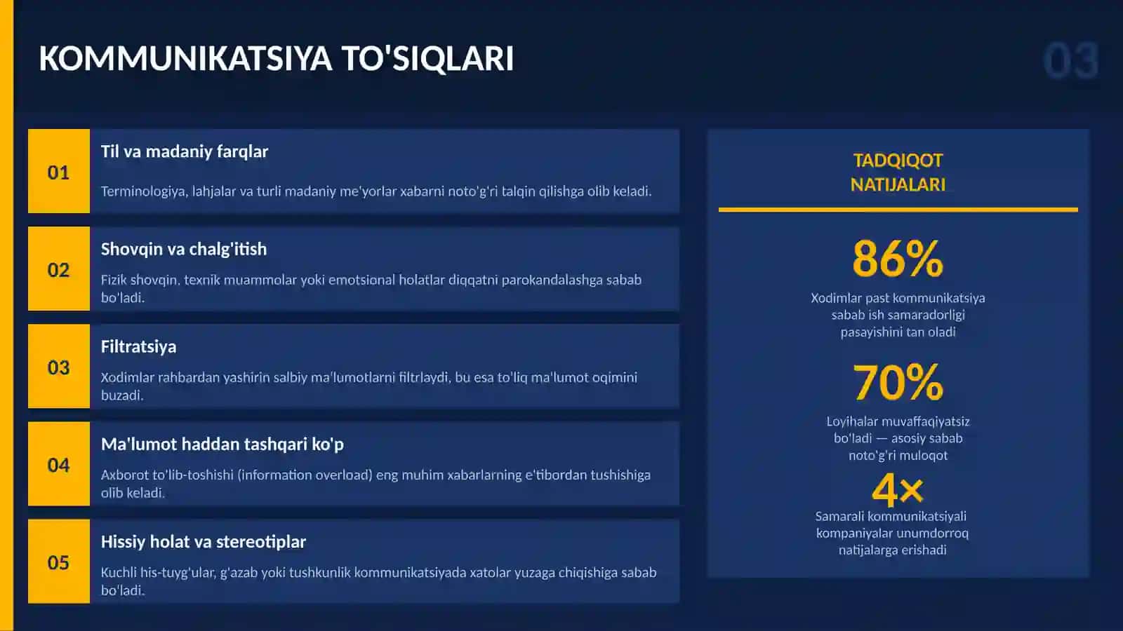 Kommunikatsiya Nima? 4