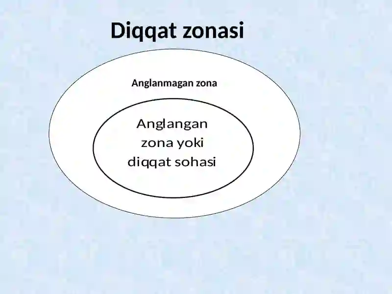Diqqat 4