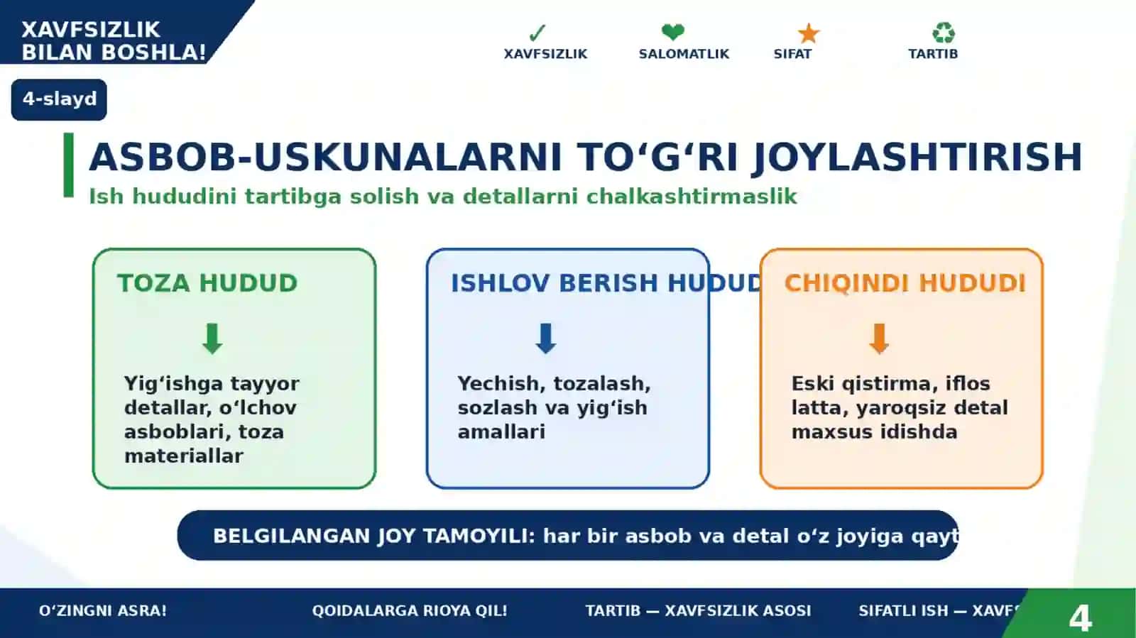 Ish joyini xavfsiz tashkil etish va shaxsiy himoya vositalaridan foydalanish 4