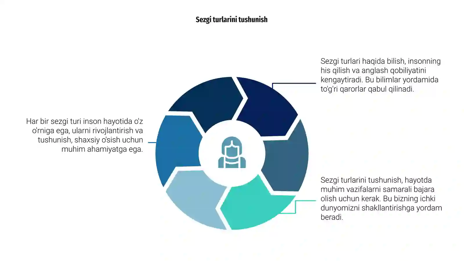 Sezgi 4