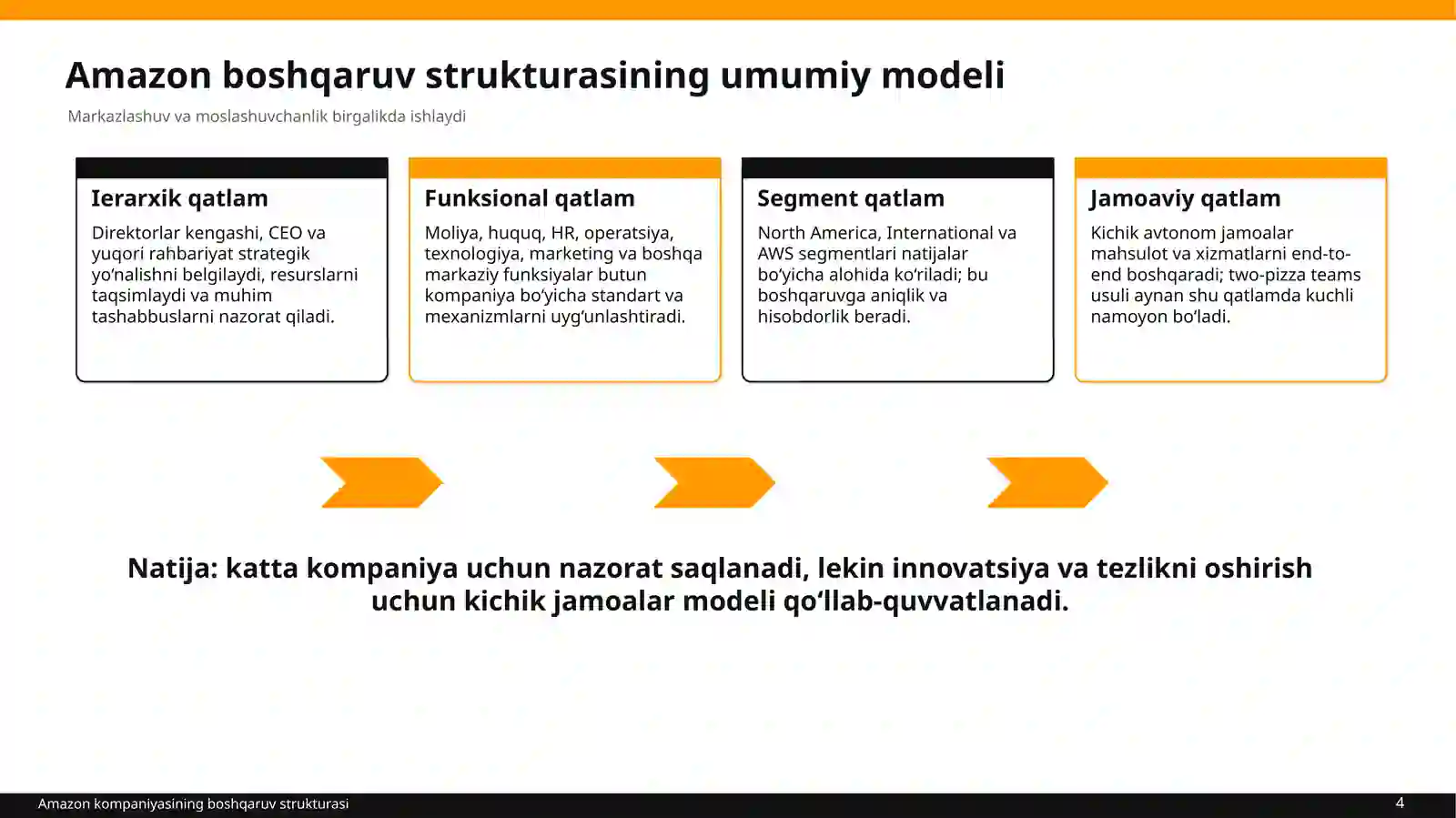 Amazon KOMPANIYASINING BOSHQARUV STRUKTURASI 4