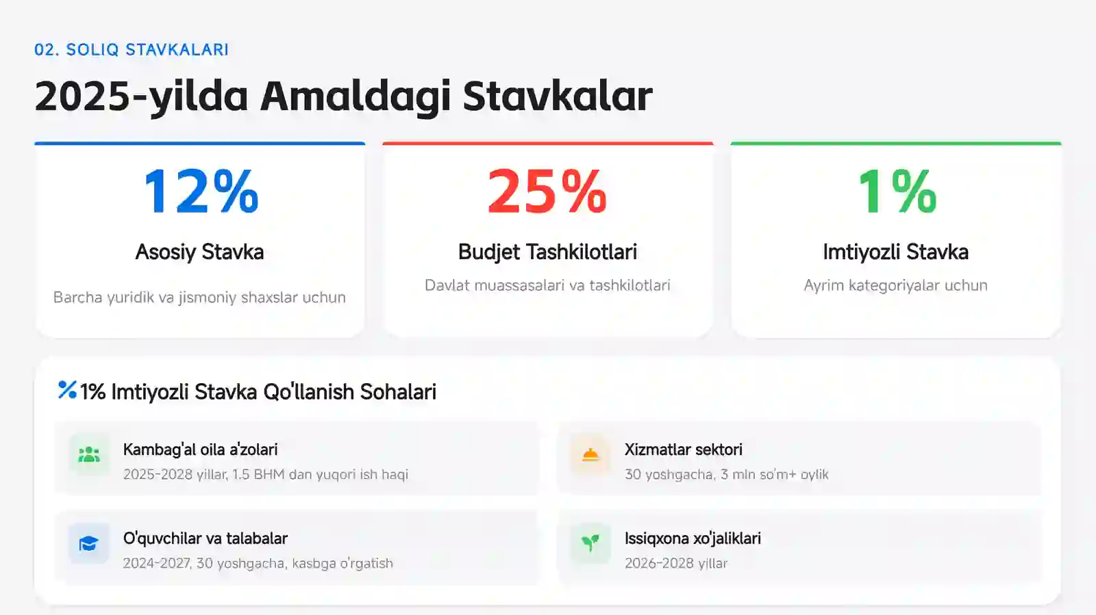 Ijtimoiy Soliq 4