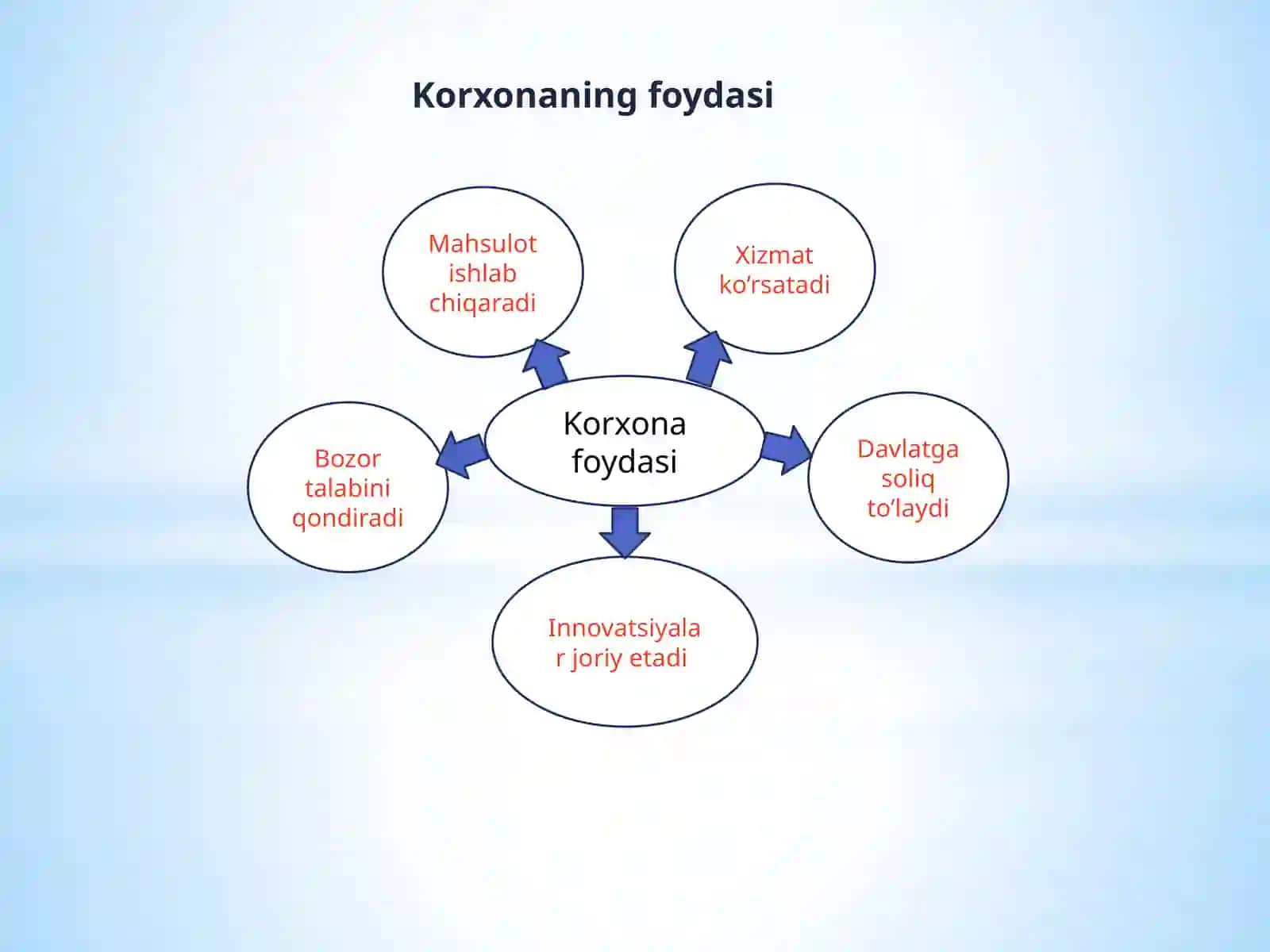 KorxonaxarajatlarivafoydasiRejalar 4