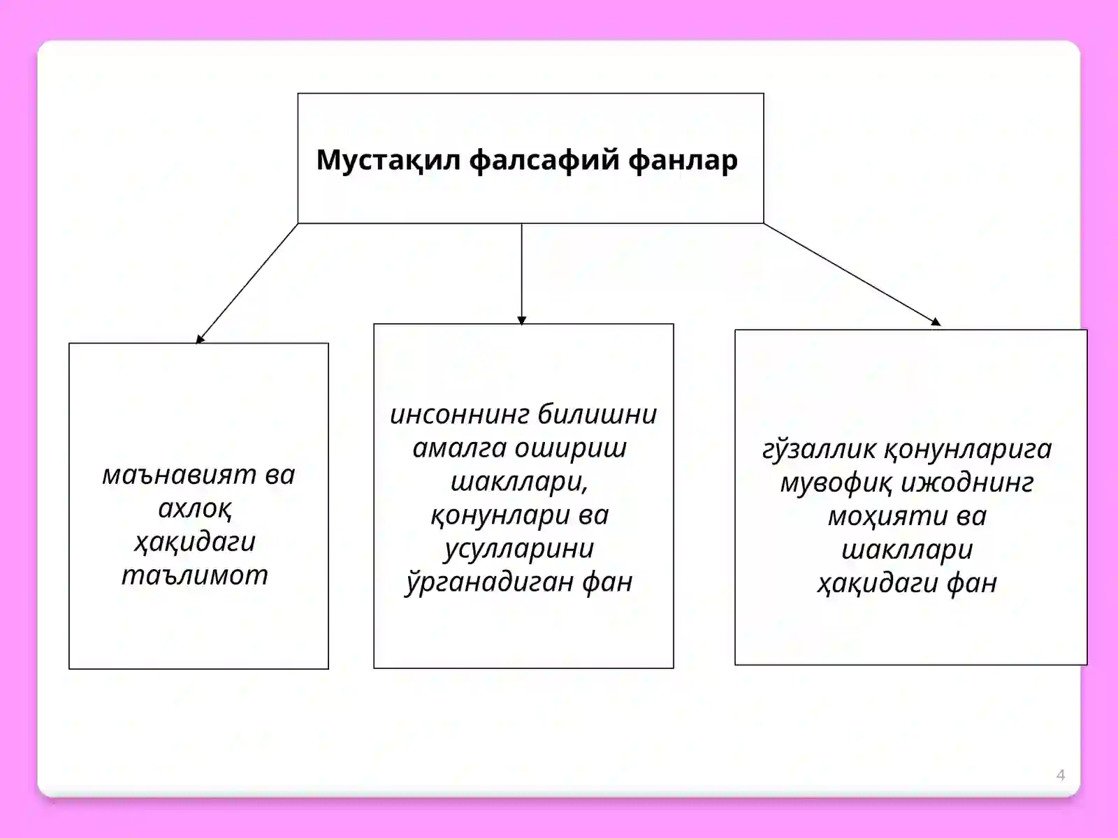 Фалсафа 4