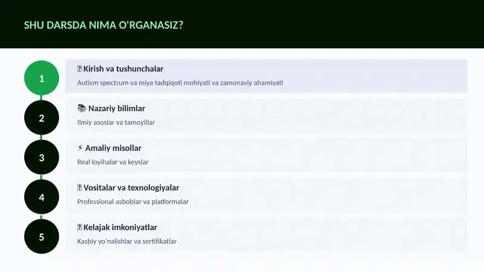 NEYROTEXNOLOGIYA VA MIYA 4