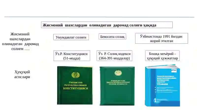 Жисмоний шахслардан олинадиган даромад солиғи 4