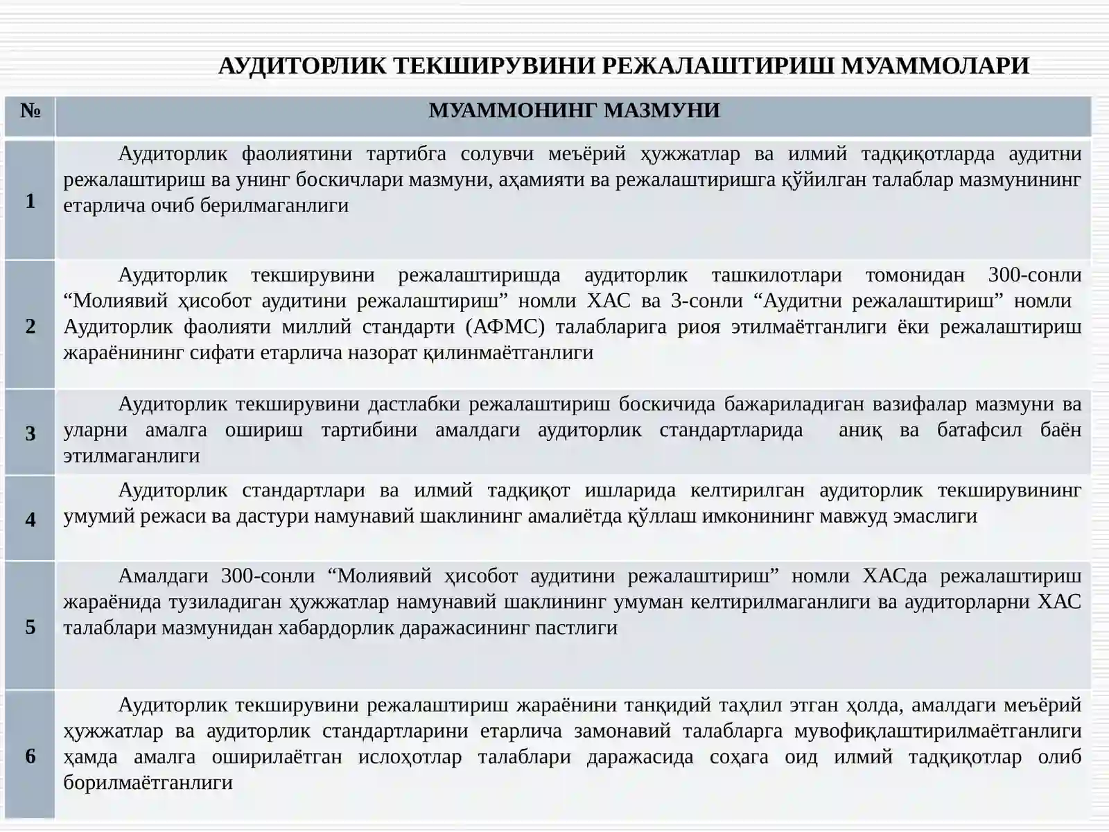 АУДИТОРЛИК ТЕКШИРУВИНИ РЕЖАЛАШТИРИШ 4