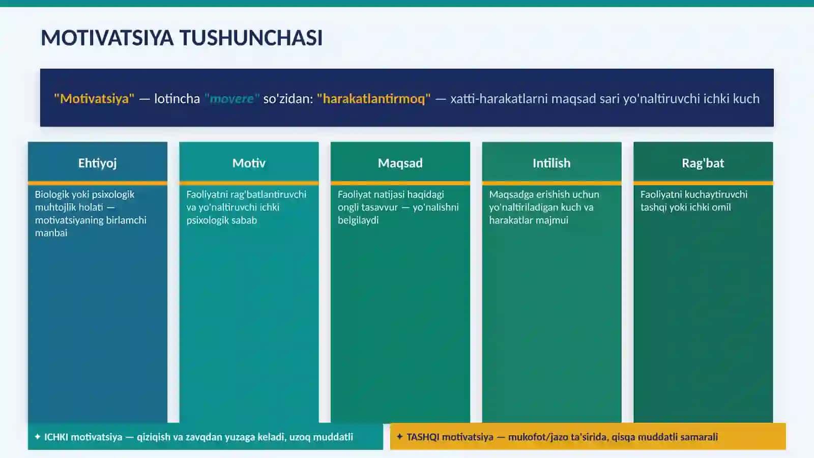SHAXS RIVOJLANISHINING TURLI DAVRLARIDAGI MOTIVATSION JARAYONNING AHAMIYATI 4