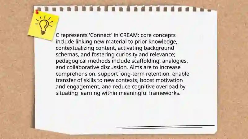 The CREAM STRATEGY FOR LEARNING 4