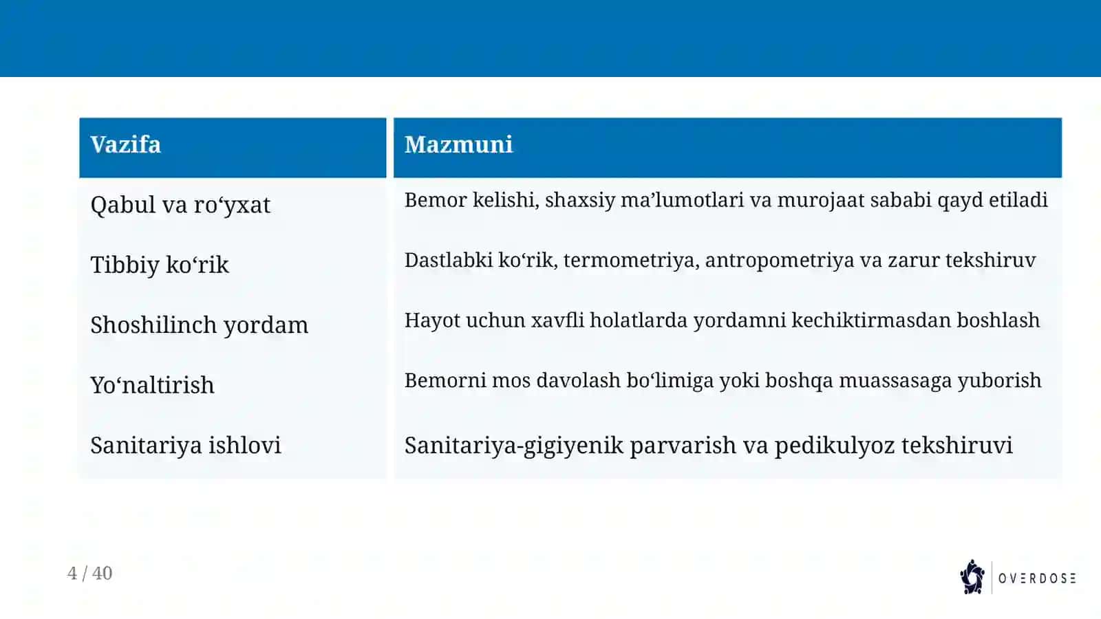 Shifoxona qabul boʻlimi va davolash boʻlimlari ishlash prinsiplari 4
