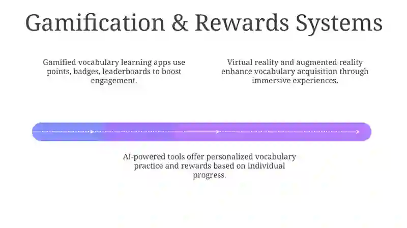 Modern technologies in teaching vocabulary 4