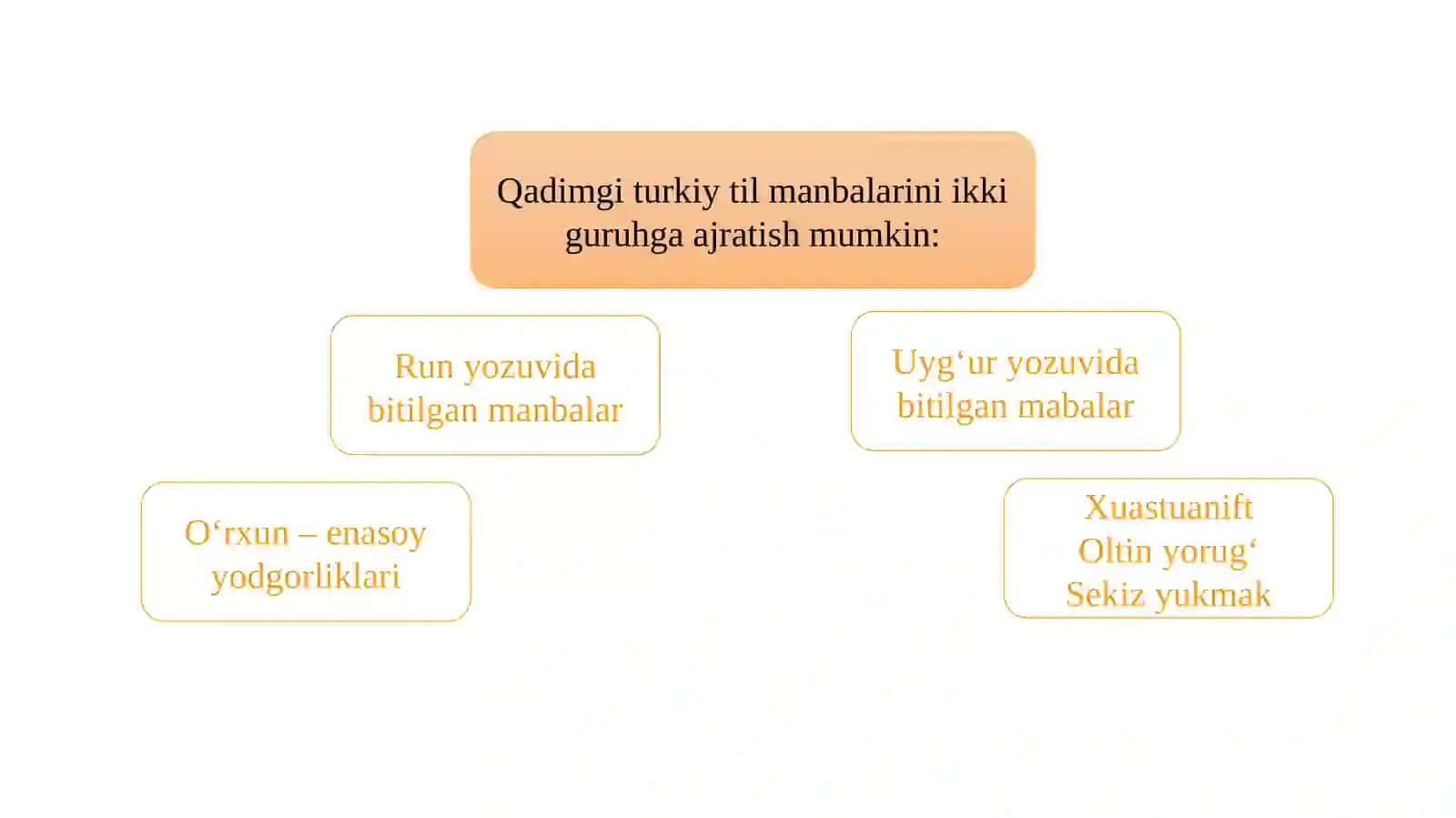 Turkiy tillarda foydalanilgan yozuvlarning o‘ziga xos 4