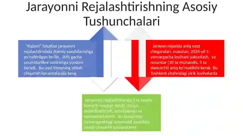 Xizmat Ko'rsatish Jarayonlarini Rejalashtirish 4