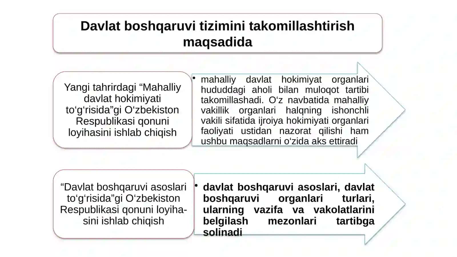 O‘zbekistonda demokratik, fuqarolik jamiyati asoslarining shakllanishi 4
