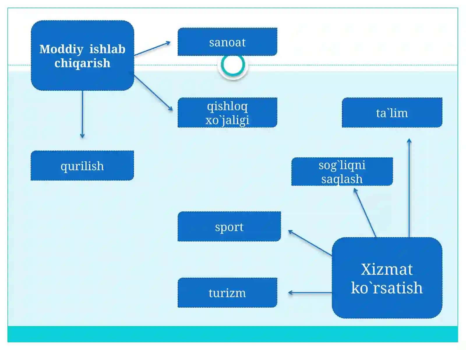 Ishlabchiqarish maromiyligi ni tahli li 4