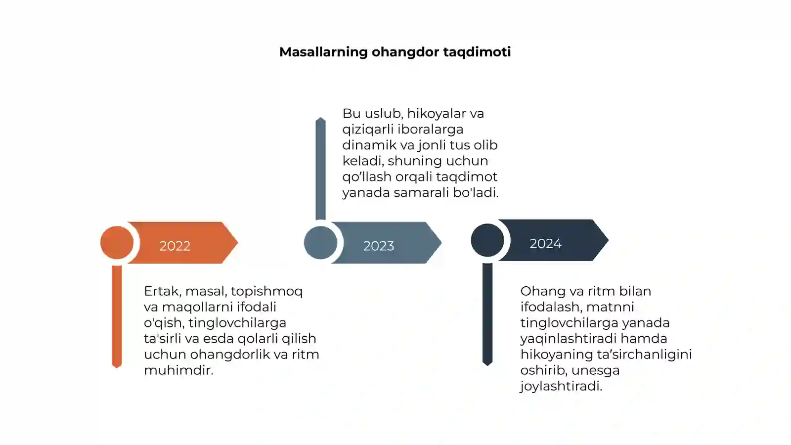 Ertaklarning ifodali o'qish usullari 4