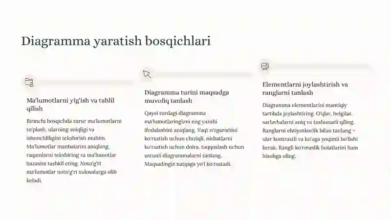 Bir joyga tegishli diagrammalar usuli 4