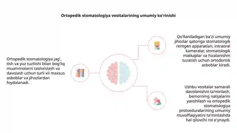 Ortopedik stomotologiyada ishlatiladigan asbob-uskunalar 4
