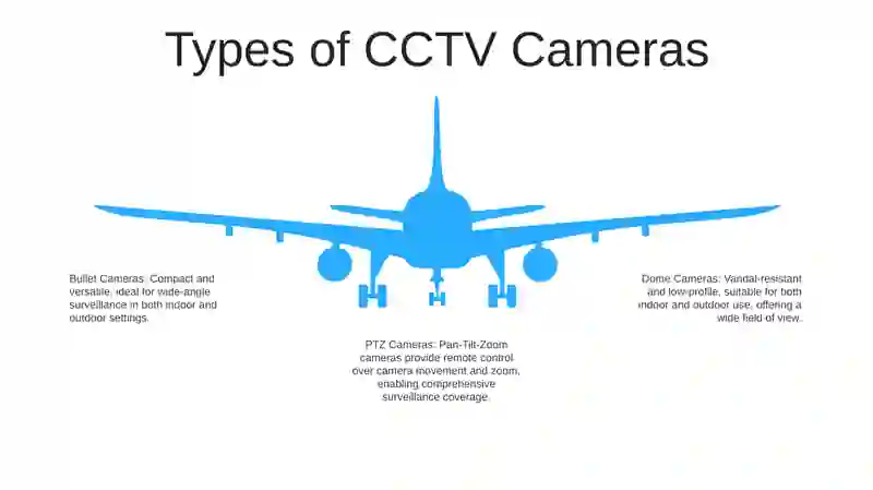 CCTV 4