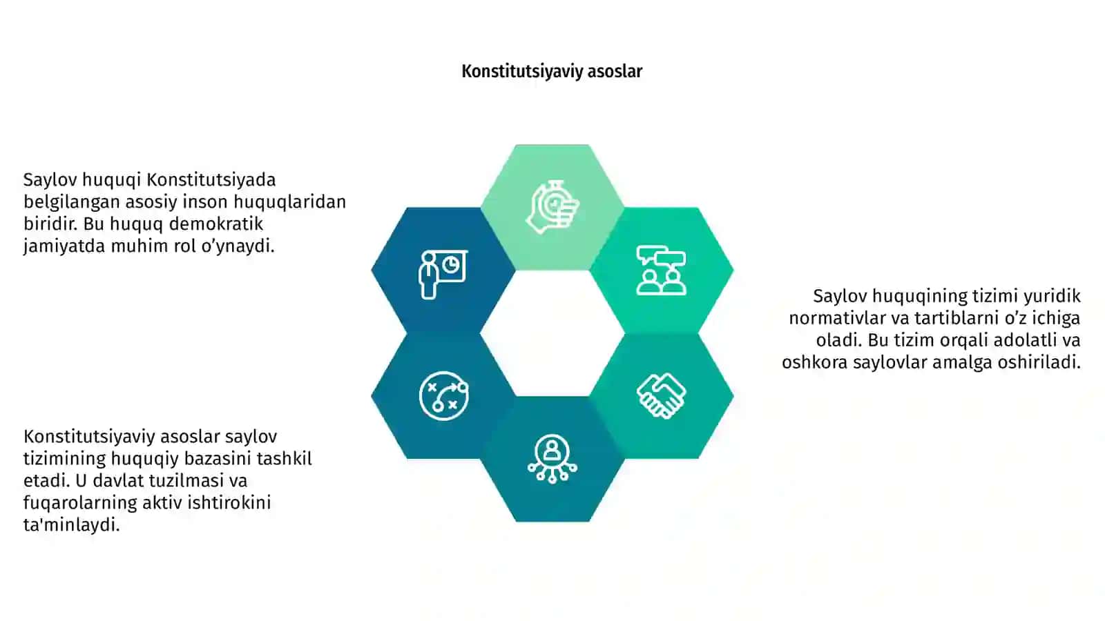 Saylov huquqining konstitutsiyaviy asoslari va tizimi 4