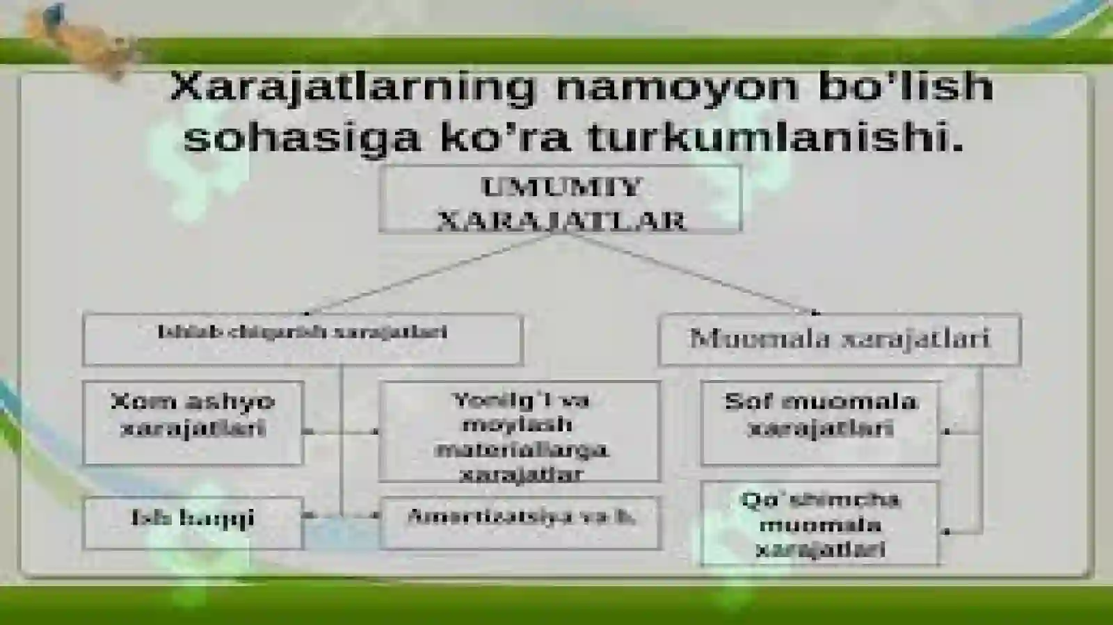 Mahsulot ishlabchiqarish va sotish hajmi dinamikasining tahlili 4