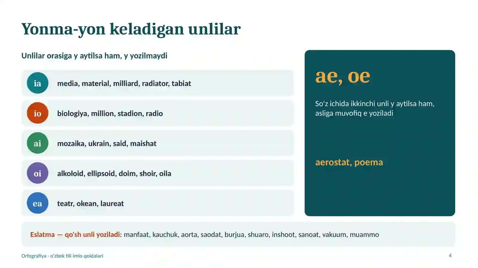 ORFOGRAFIYA 4