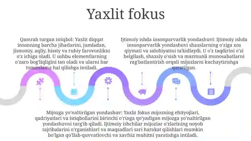 Ijtimoiy Ish Amaliyotida Gumanistik Yondashuv 4