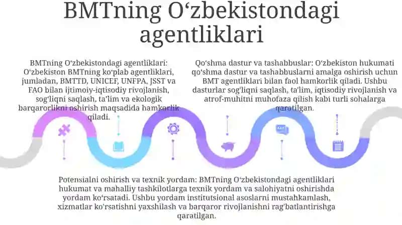 Oʻzbekistonda Xalqaro Tashkilotlar Bilan Hamkorlik Aloqalari 4