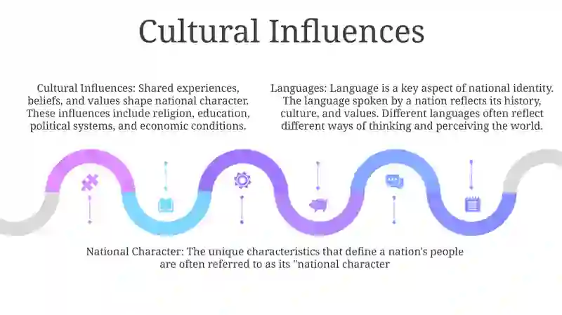 Languages And National Character 4