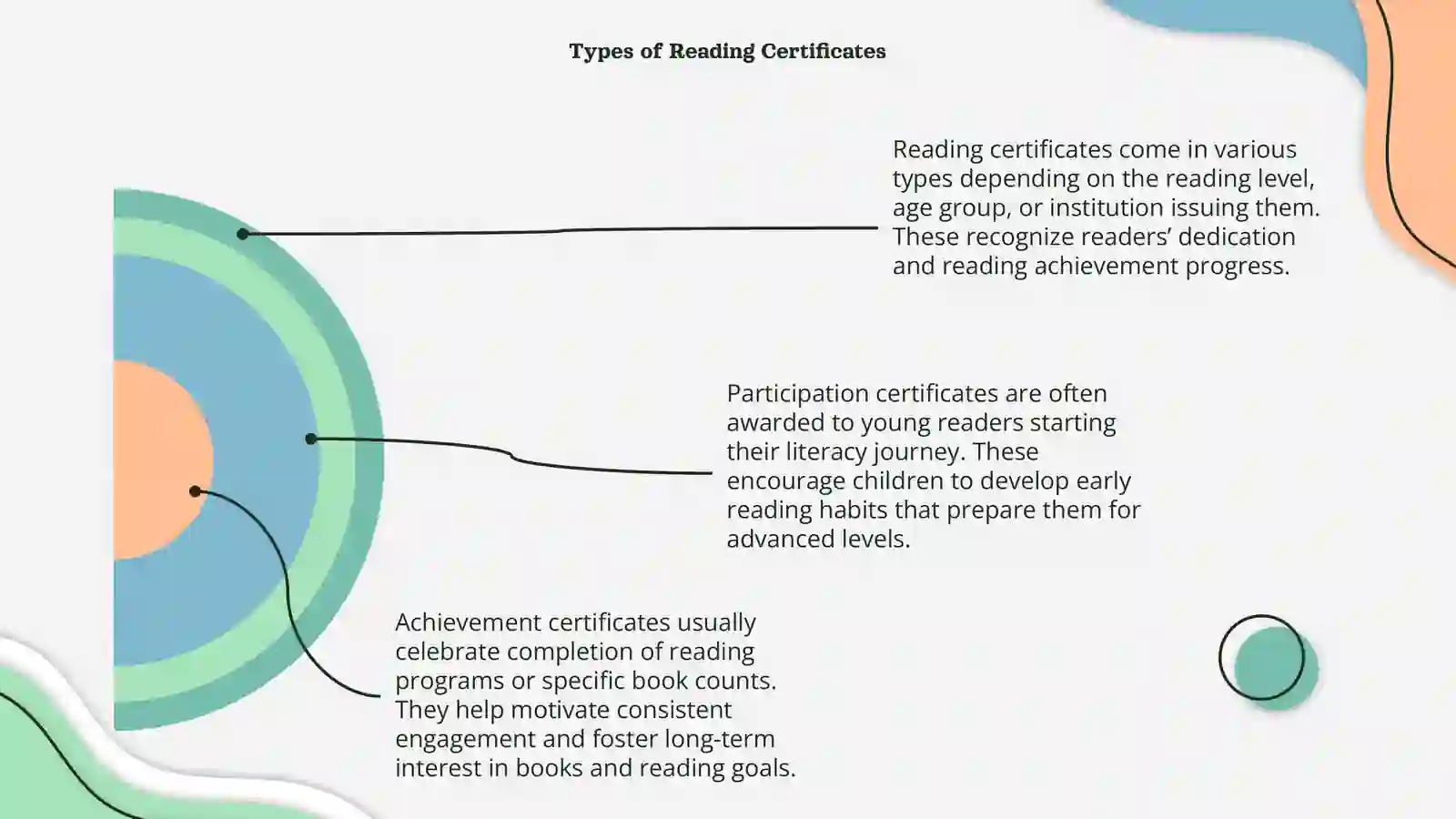 Reading certificate types 4