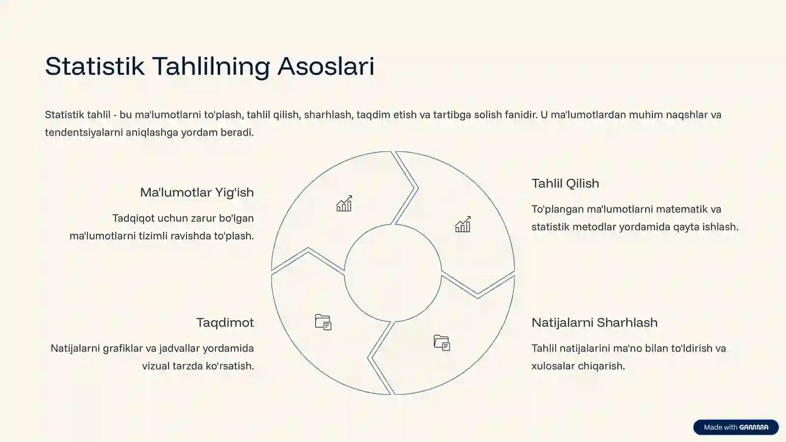Modellashtirish va Statistik Tahlil Metodlari 4