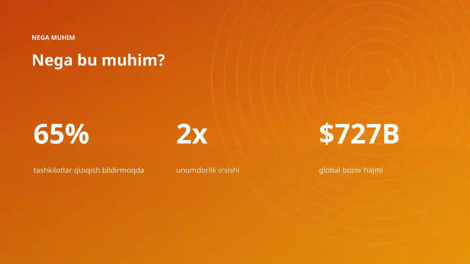 AI INSIGHTS • PREMIUM TAQDIMOT 4