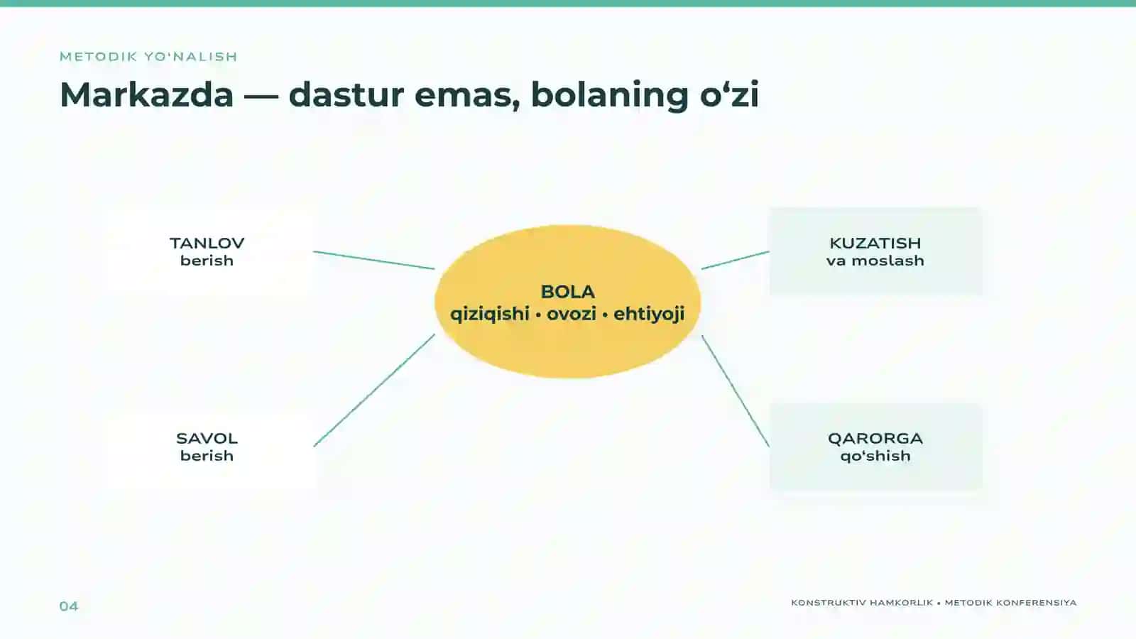 Maktabgacha ta'lim tashkilotlari tarbiyalanuvchilari hamda ta'lim jarayonining barcha ishtirokchilari bilan konstruktiv-hamkorlik  munosabatlarini róyobga chiqarishga yônaltirish. 4