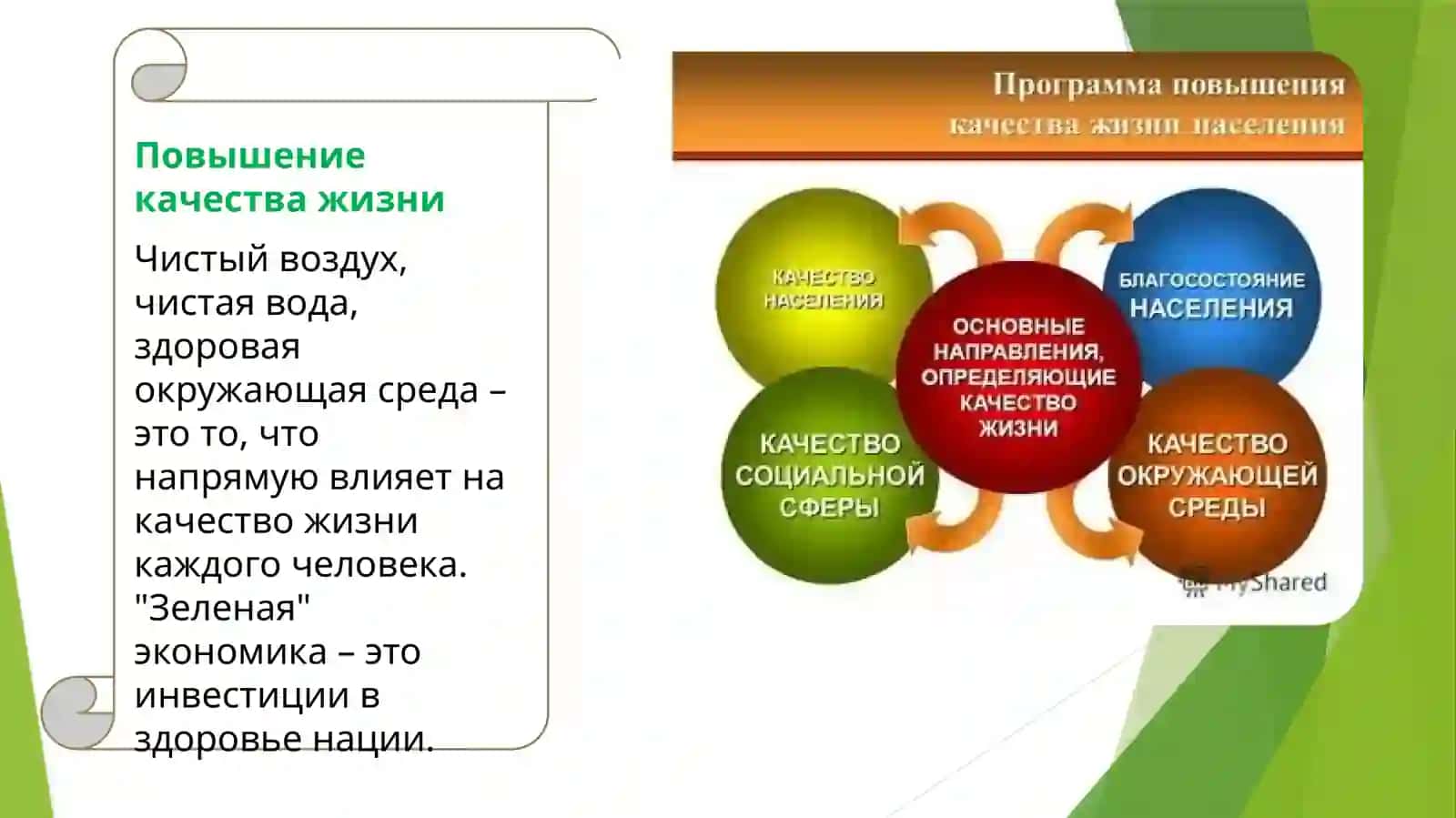 Национальная программа перехода к Зелёной экономике” цель, задачи и основные направления 4