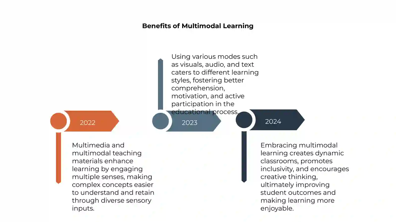 Multimedia and Multimodal Teaching Materials 4
