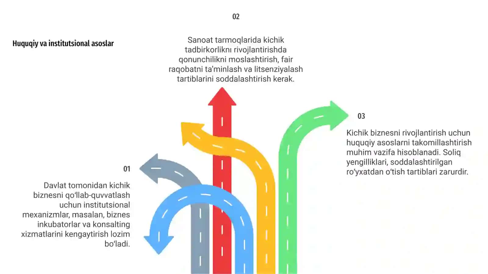 Kichik biznesni rivojlantirish yo‘nalishlar 4