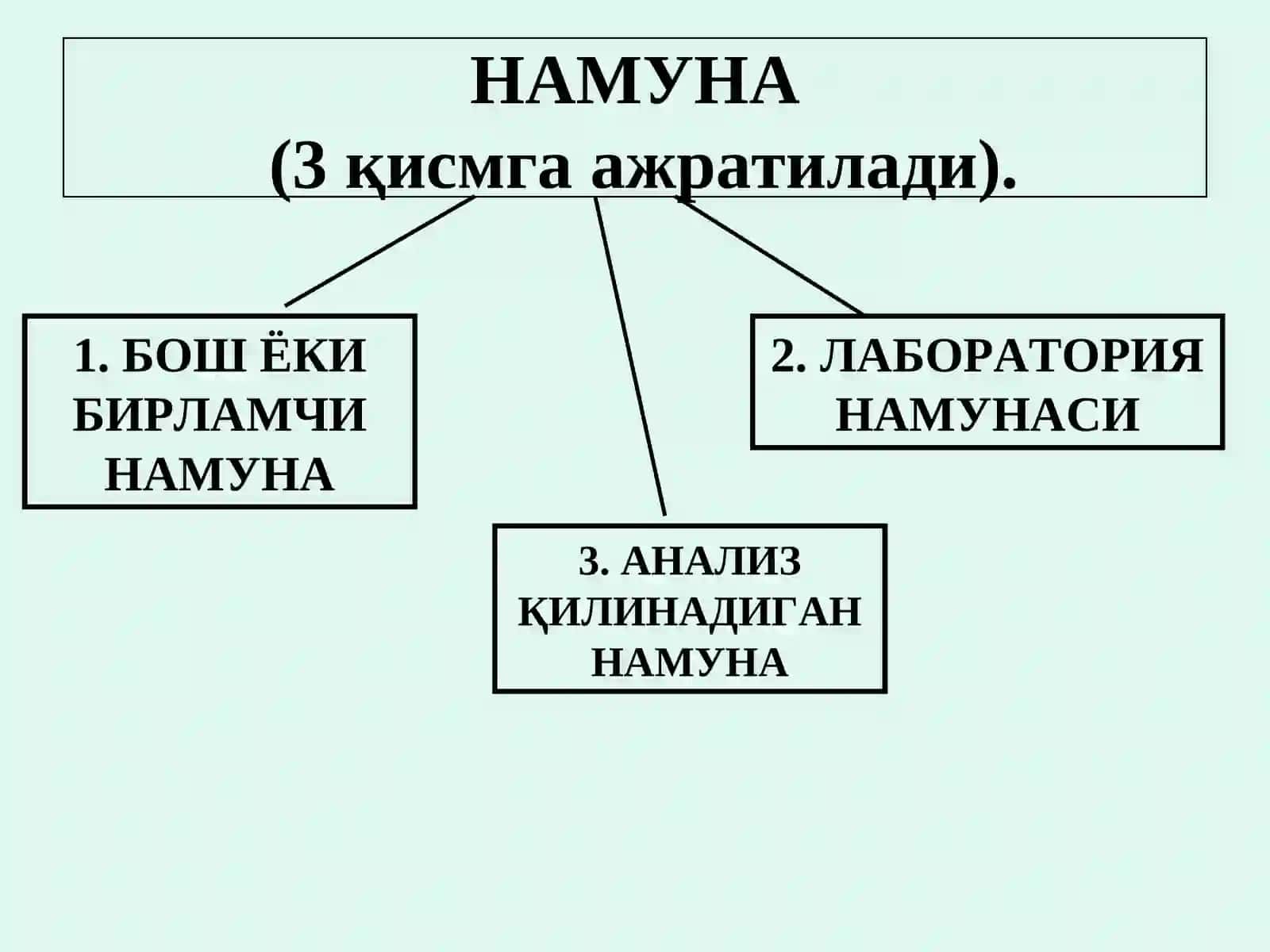 НАМУНАЛАР ТАНЛАШ НАЗАРИЯСИ ВА АМАЛИЁТИ 4