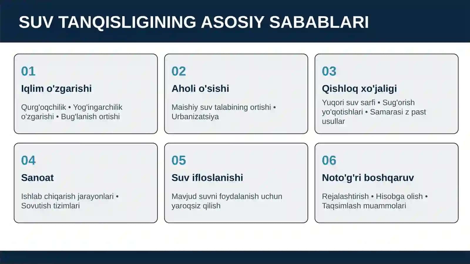 SUV TANQISLIGI VA SUV RESURSLARIDAN UNUMLI FOYDALANISH 4