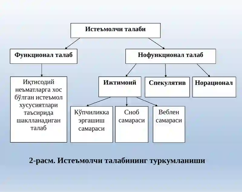 Истеъмолчиларҳатти-ҳаракати 4