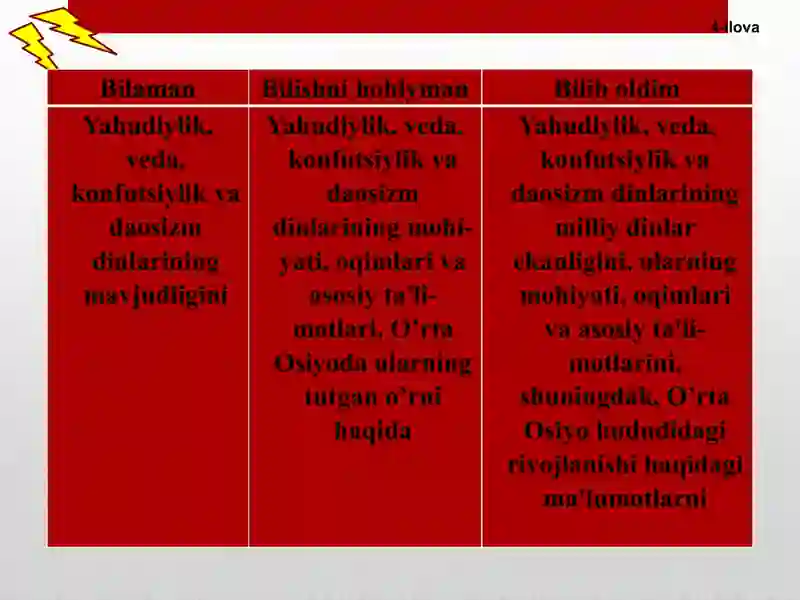 milliy dinlar 4